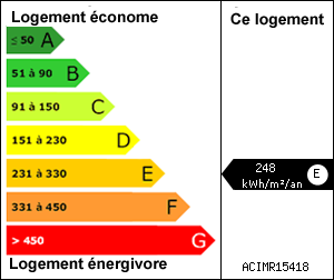 Diagnostic de performance énergétique