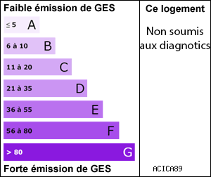 Gaz à effet de serre
