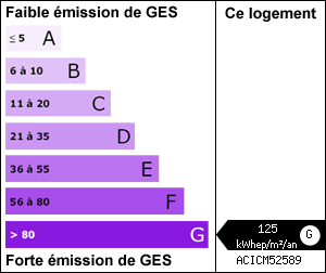 Gaz à effet de serre