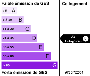 Gaz à effet de serre