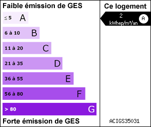 Gaz à effet de serre