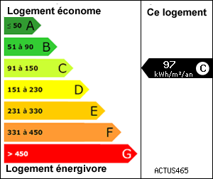 Diagnostic de performance énergétique