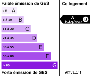 Gaz à effet de serre