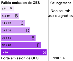 Gaz à effet de serre