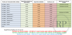 Vente appartement Paris 75007