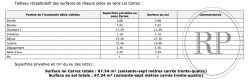 Vente appartement Paris 75007