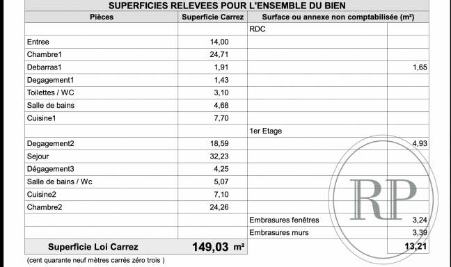 Location Appartement meubl 5 pices - 149.03m 75007 Paris
