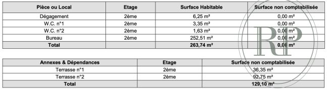 Location Bureau - 264m² 92400 Courbevoie
