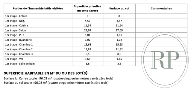 Vente Appartement 4 pièces - 96m² 92100 Boulogne-billancourt