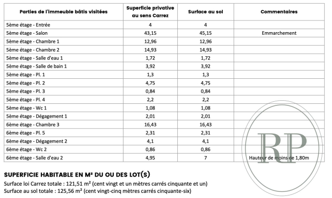 Vente Appartement 6 pièces - 170m² 75006 Paris