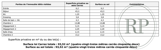 Vente Appartement 4 pièces - 93m² 75007 Paris
