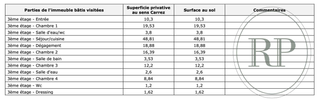 Vente Appartement 5 pièces - 148m² 75007 Paris