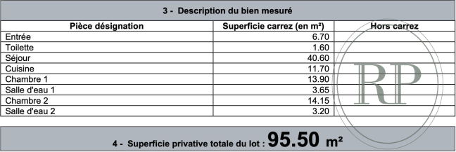 Vente Appartement 3 pièces - 95m² 75008 Paris