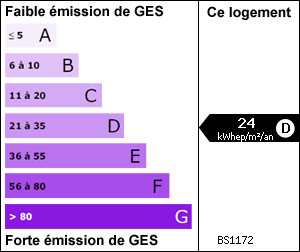 Gaz  effet de serre