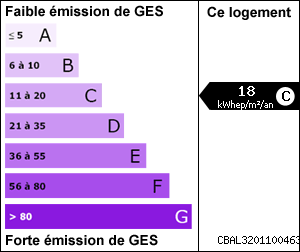 Gaz à effet de serre