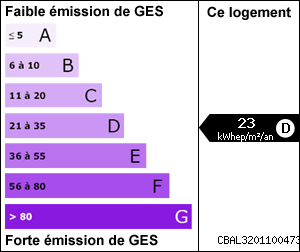 Gaz à effet de serre