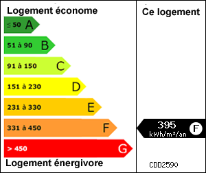 Diagnostic de performance énergétique