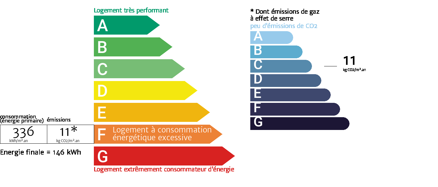 Diagnostic de performance énergétique