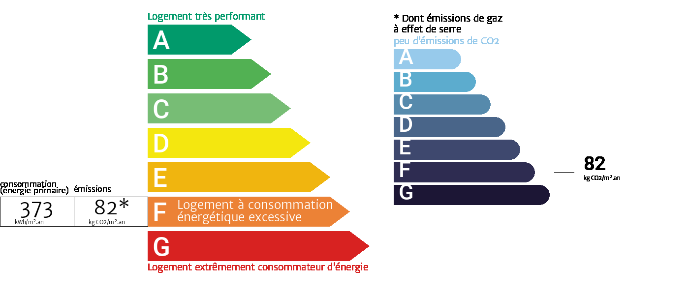 Diagnostic de performance énergétique