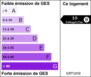 Gaz  effet de serre