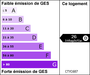 Gaz à effet de serre
