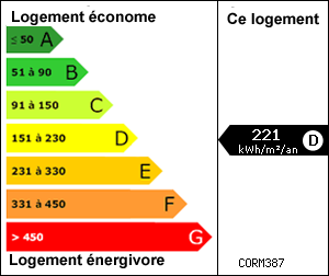 Graphique DPE