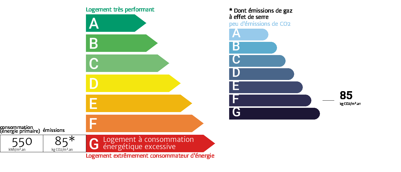 Diagnostic de performance énergétique