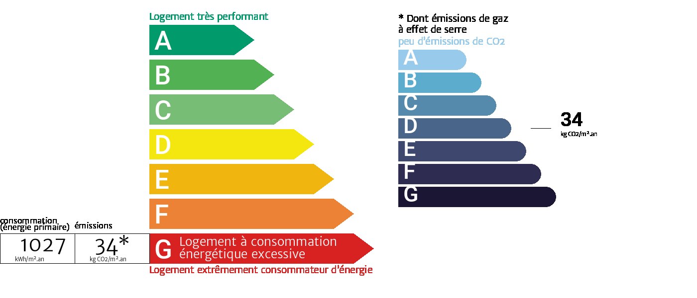 Diagnostic de performance énergétique