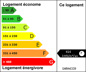 Diagnostic de performance énergétique