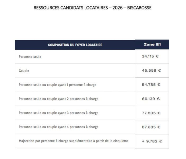 Location appartement Biscarrosse 40600