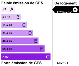 Gaz � effet de serre
