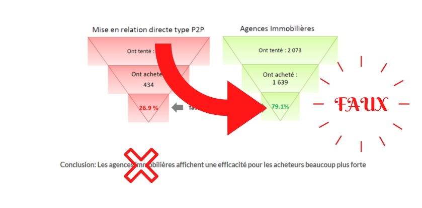"Les chiffres secrets que l'on vous cache sur la vente de bien immobilier en PAP"