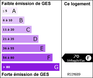 Gaz à effet de serre