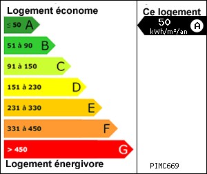 Diagnostic de performance nergtique