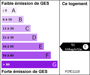 Gaz � effet de serre