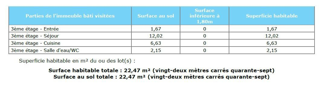 Location Appartement  1 pièce (studio) - 22.47m² 92110 Clichy