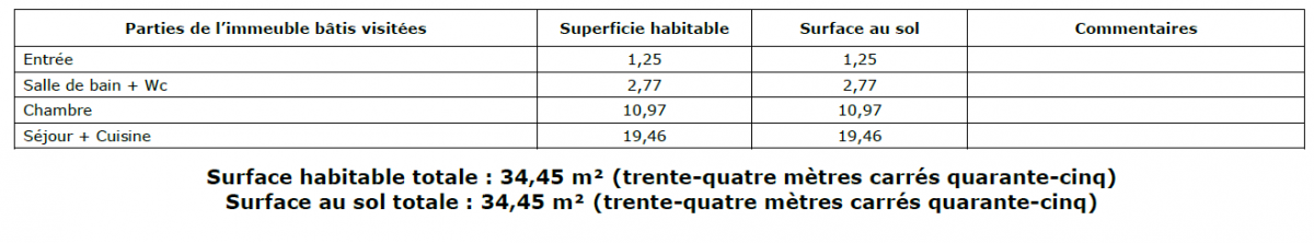 Location Appartement  2 pièces - 34.45m² 75015 Paris