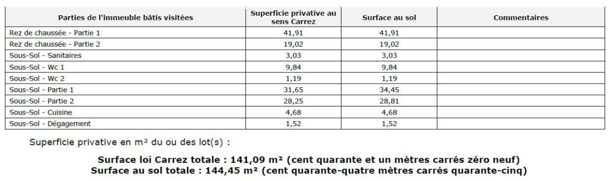 Vente Local commercial  3 pièces - 144m² 75015 Paris