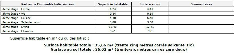Location Appartement meublé 2 pièces - 35m² 92240 Malakoff