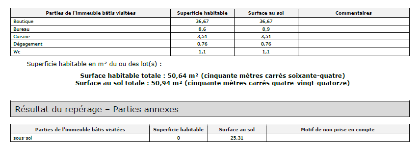 Location Local commercial  2 pièces - 75m² 75015 Paris