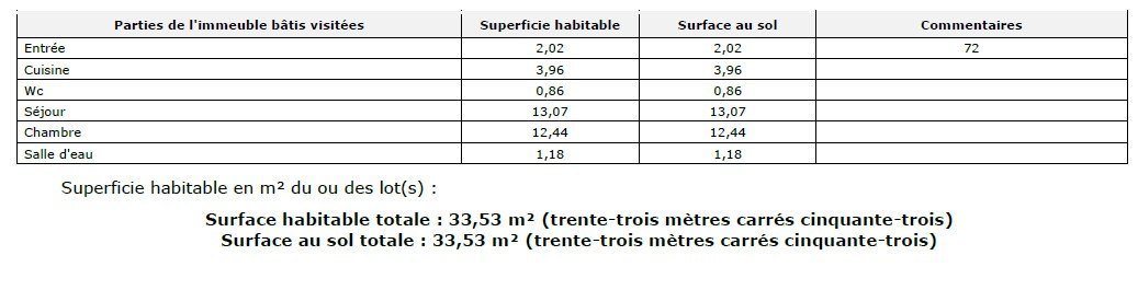 Location Appartement  2 pièces - 33.53m² 75015 Paris