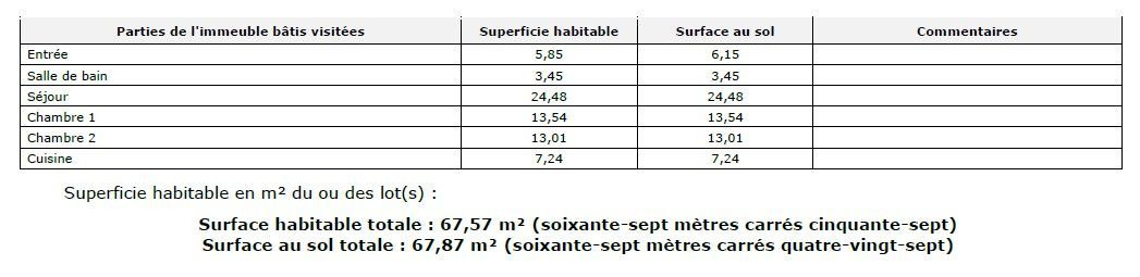 Location Appartement  3 pièces - 67.57m² 75015 Paris