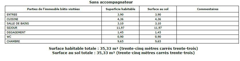 Location Appartement  2 pièces - 35.22m² 75016 Paris