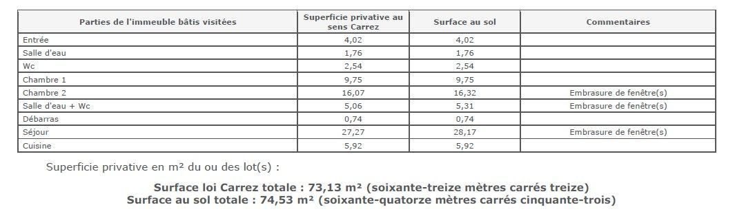 Vente Appartement  3 pièces - 73m² 92120 Montrouge