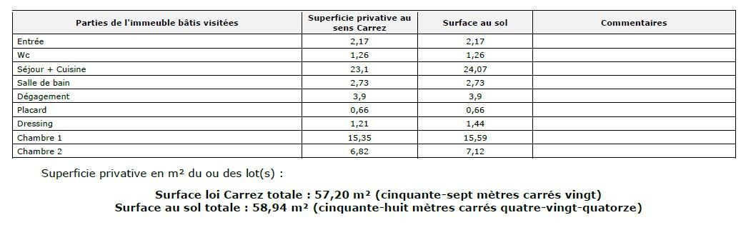 Vente Appartement  3 pièces - 58.94m² 92120 Montrouge