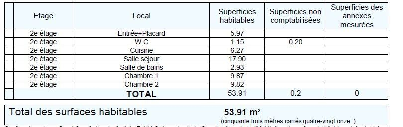 Location Appartement  3 pièces - 53m² 92100 Boulogne-billancourt