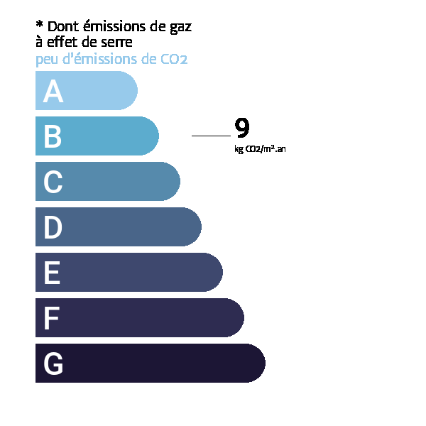 Gaz à effet de serre