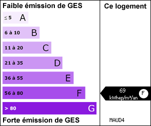 Gaz à effet de serre