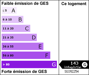 Gaz à effet de serre