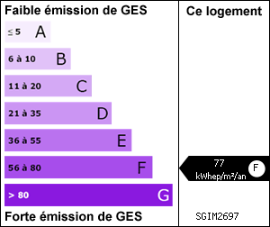 Gaz à effet de serre